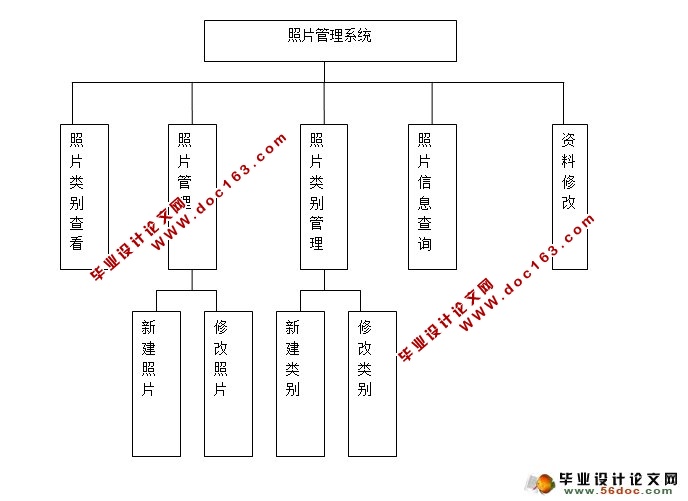 基于web照片管理系统的设计与实现(JSP,MySQL)