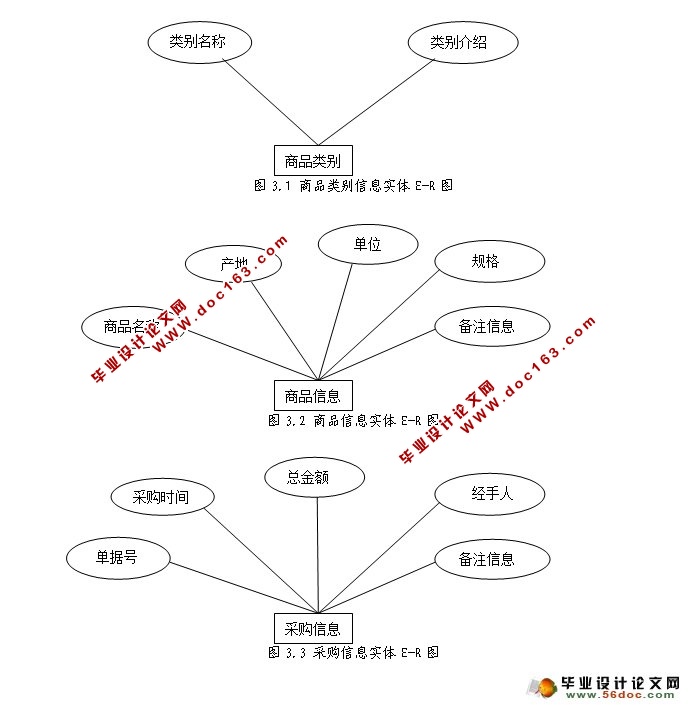 ó˾POSϵͳʵ(SSH,MySQL)