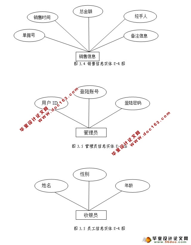 ó˾POSϵͳʵ(SSH,MySQL)