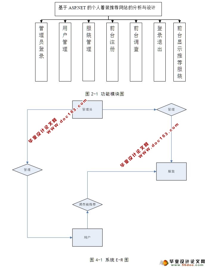 ·װƼվķ(ASP.NET,SQL)(¼)