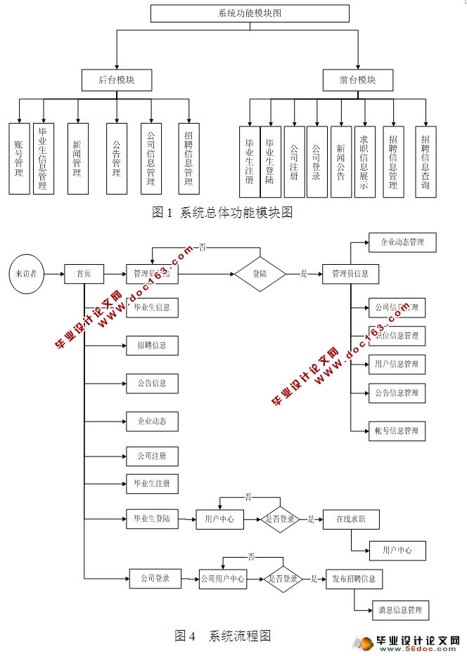 ˾Ƹϵͳ뿪(ASP.NET,SQL)