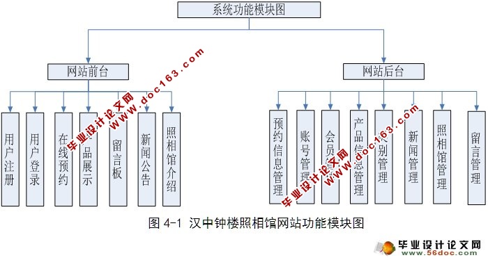 ¥վʵ(ASP.NET,SQL)