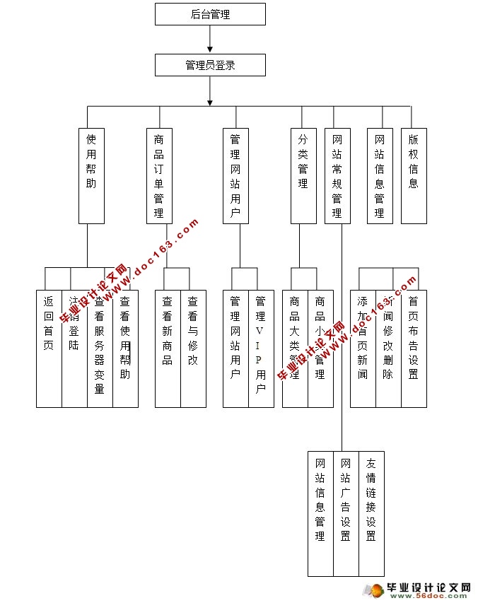 ƾ֮רվʵ(ASP.NET,SQL)