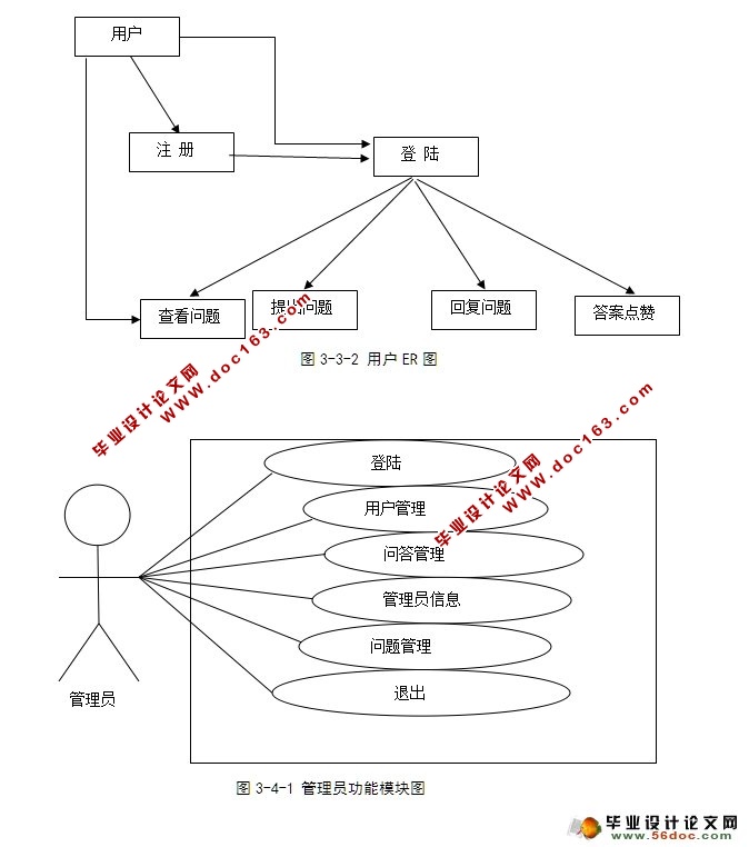 ֪ʶʴƽ̨о(ASP.NET,SQL)