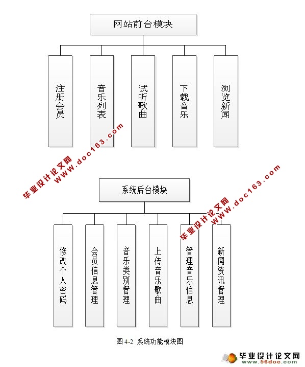 JavaEEֹվʵ(SSH,MySQL)