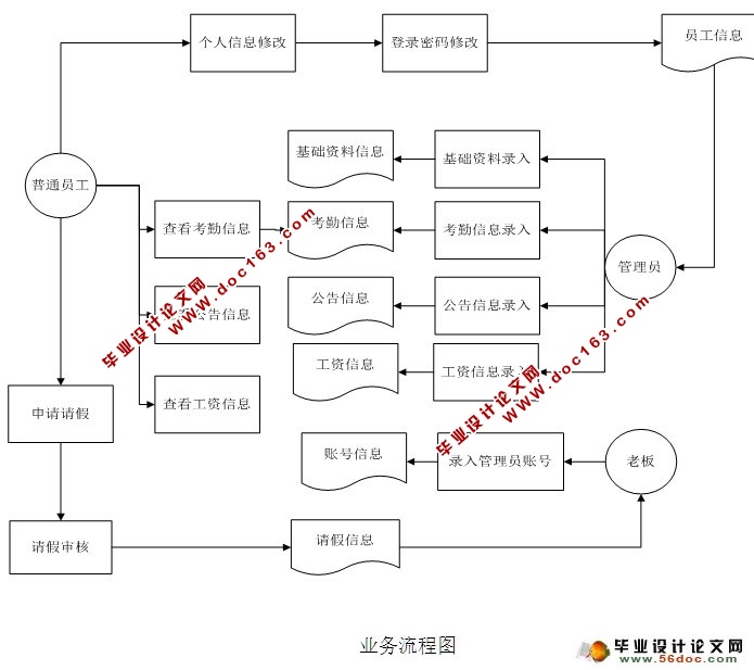 ҵϢϵͳʵ(ASP.NET,SQL)