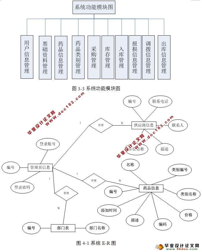 ҩҩƷϵͳʵ(ASP.NET,SQL)