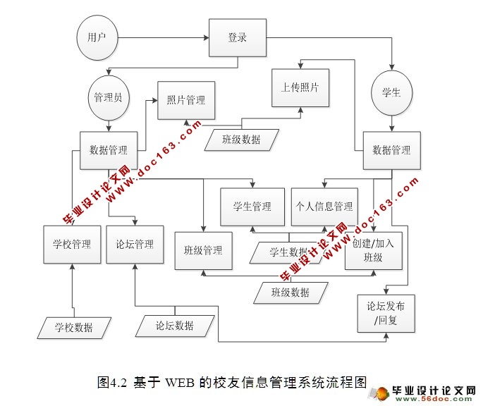 УѰ༶Ϣϵͳʵ(SSH,MySQL)