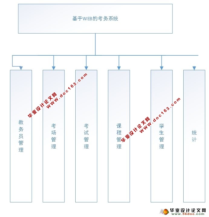 WEBĿϵͳʵ(JSP,MySQL)