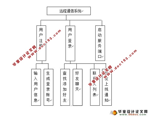 JavaԶͨ(QQ)Ӧо(MySQL)(¼)