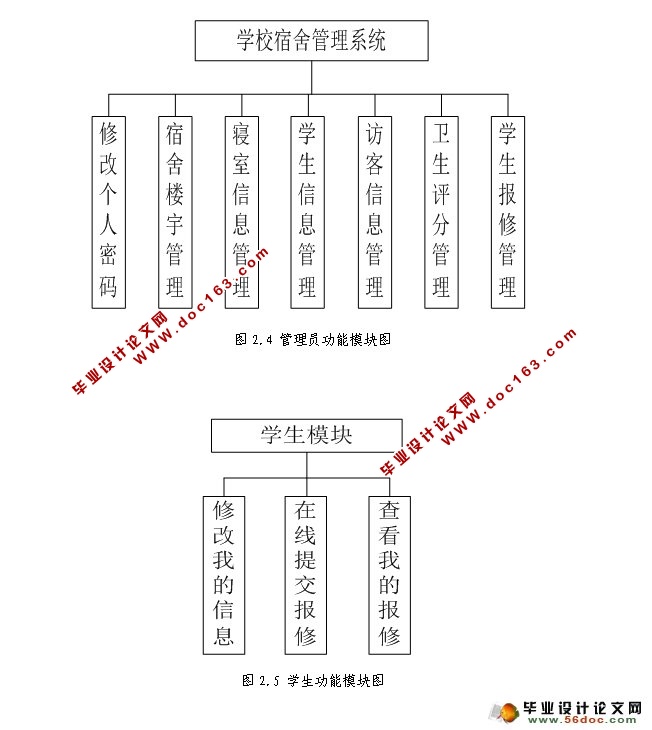 SSH2̼ѧУϵͳ(MySQL)(¼)