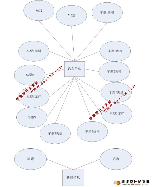 ϵͳʵ(ASP.NET,SQL)