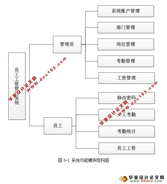 Ϣϵͳʵ(SSH,MySQL)(¼)