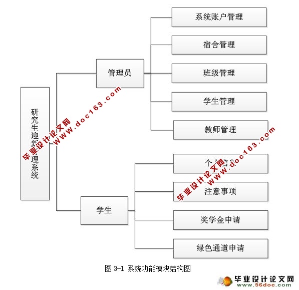 оӭϵͳʵ(SSH,MySQL)