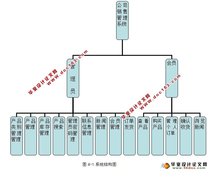 ˾۹ϵͳĵʵ(ASP.NET,SQL)