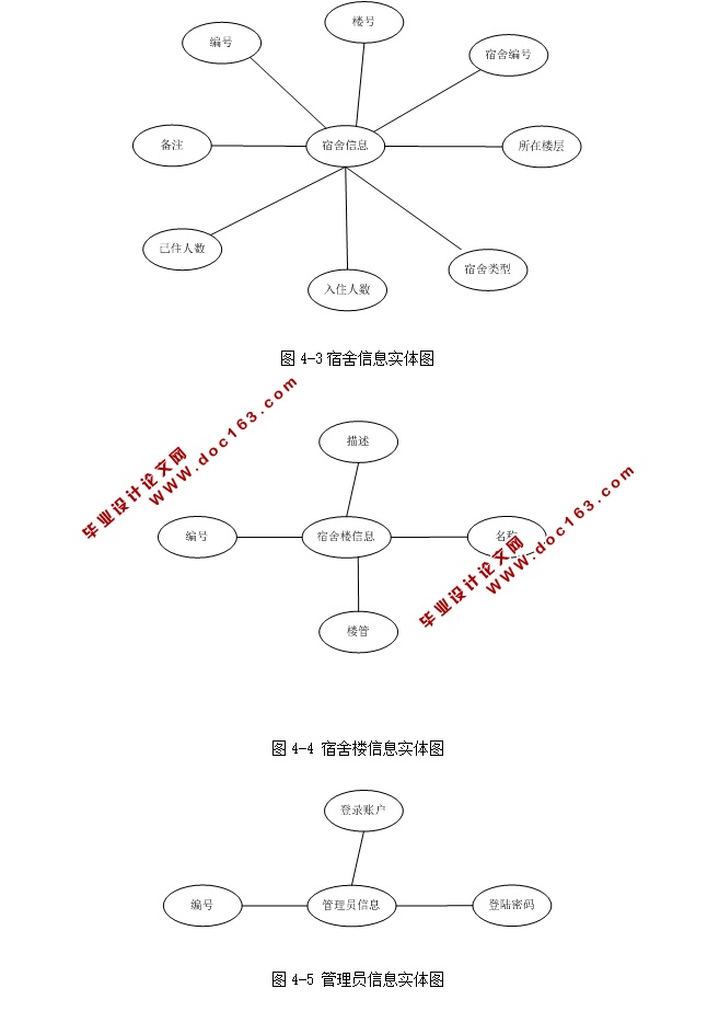 ߵԺУѧϵͳʵ(ASP.NET,SQL)(¼)