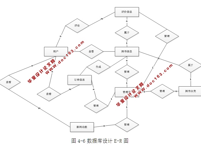 ǹϵͳʵ(ASP.NET,SQL)