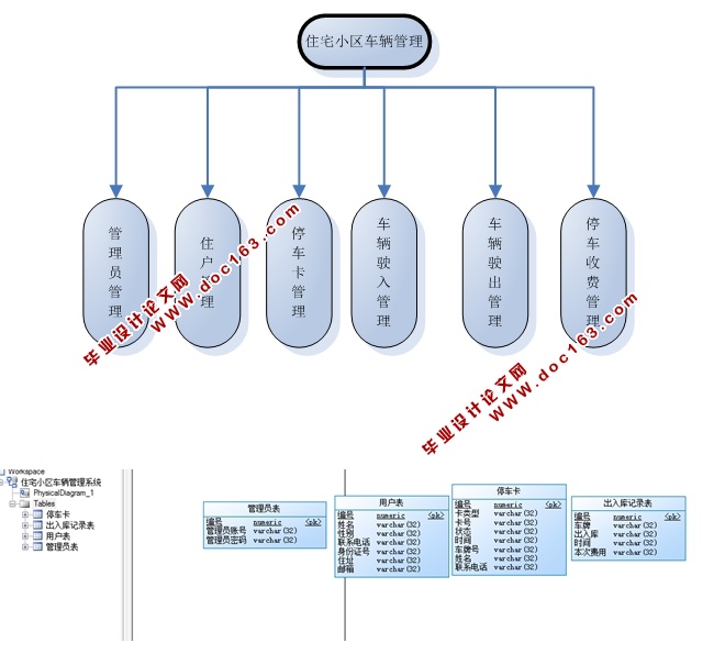 סլСϵͳ뿪(JSP,SQLServer)