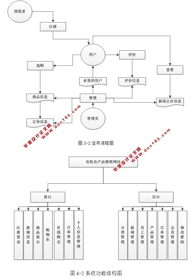 лũƷվʵ(ASP.NET,SQL)