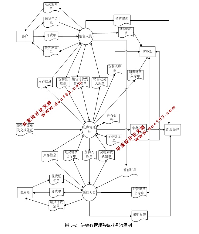 ú̿۹ϵͳʵ(SSH,SQLServer)