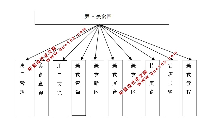 ʳʳվʵ(SSH,MySQL)