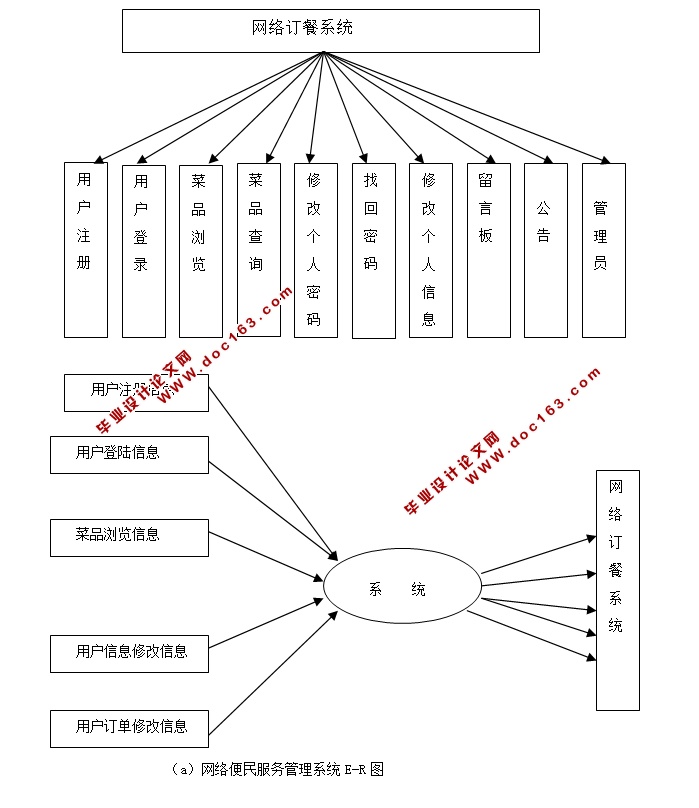 綩ϵͳʵ(JSP,Servlet,MySQL)