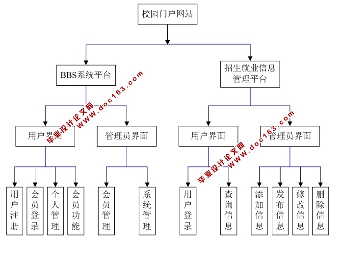 У԰վʵ(JSP,Servlet,SQLServer)