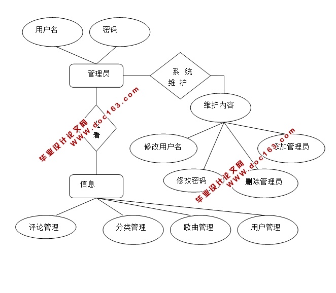 վʵ(JSP,servlet,SQLServer)