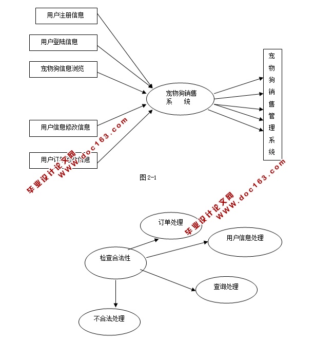 ﹷ۹ϵͳʵ(JSP,servlet,SQLServer)