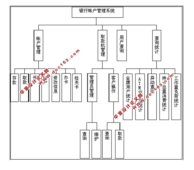 ĿϢϵͳʵ(JSP,SQLServer)