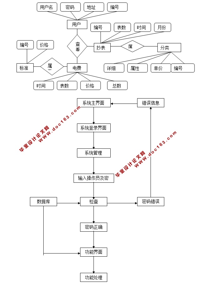 ѹϵͳʵ(JSP,SQLServer)