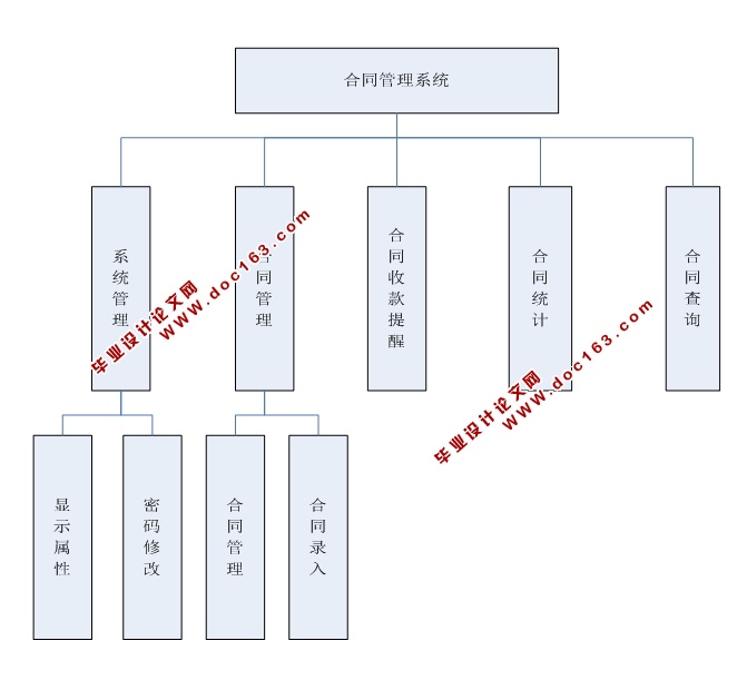 ͬϢϵͳʵ(JSP,SQLServer)