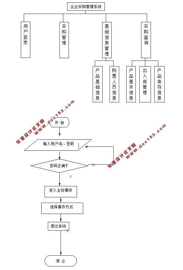 ɹϵͳʵ(JSP,SQLServer)