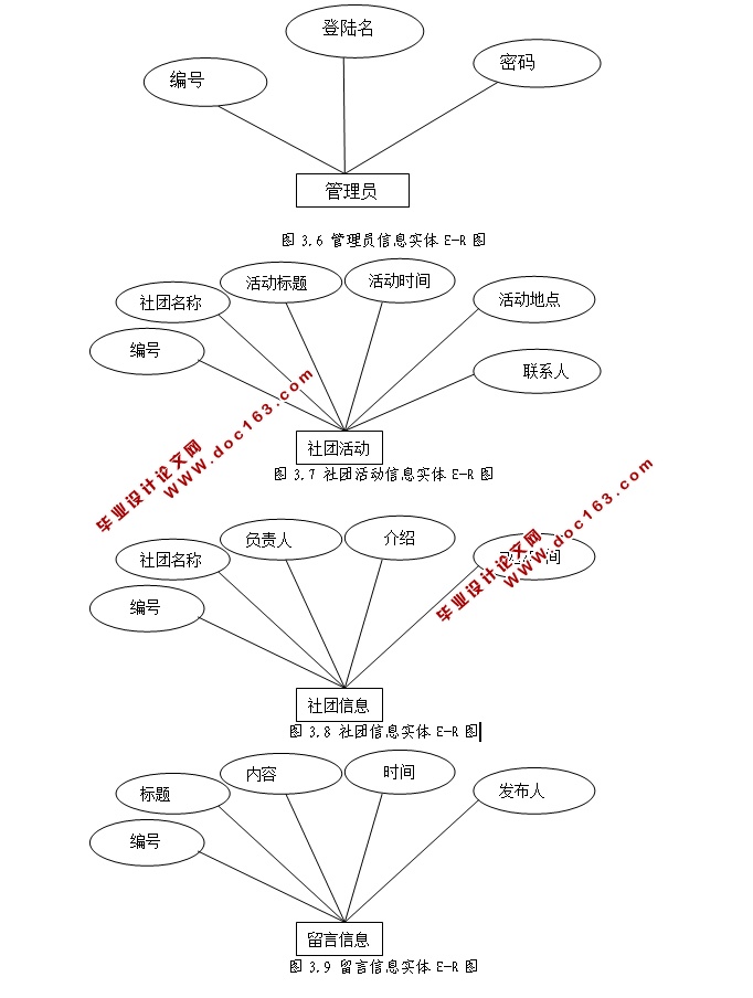 վϵͳʵ(JSP,SQLServer)