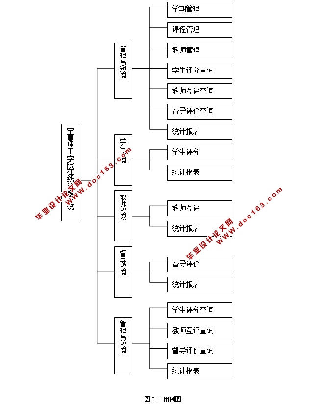 ѧԺϵͳʵ(ASP.NET,SQL)(¼)