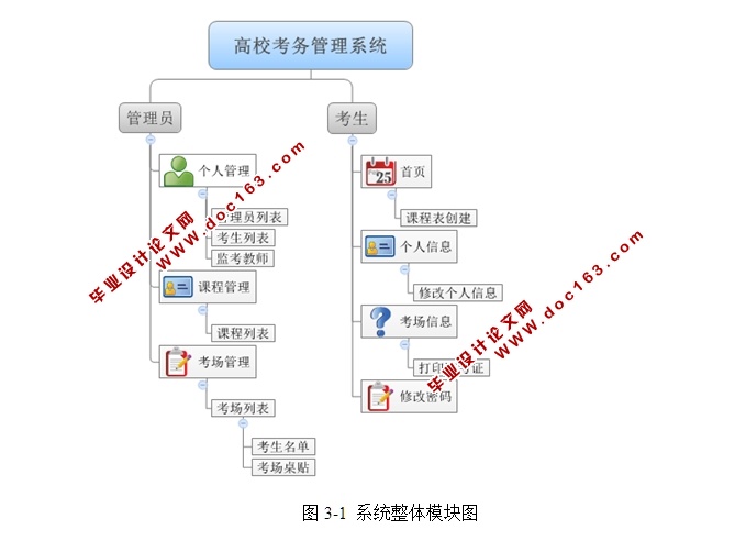 Уϵͳʵ(ASP.NET,Access)