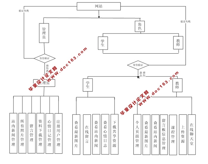 У԰罻ʵ(ASP.NET,SQL)