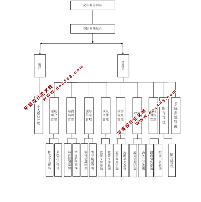 վʵ(ASP.NET,SQL)