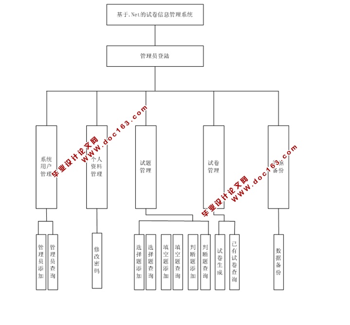 Ϣϵͳʵ(ASP.NET,SQL)