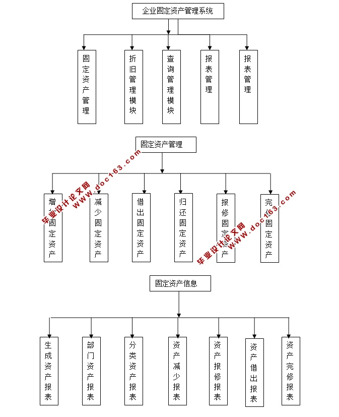 ҵ̶ʲϵͳʵ(ASP.NET,SQL)