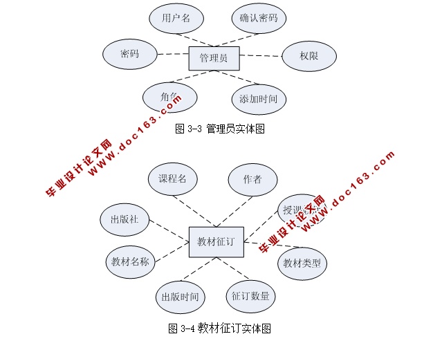 У̲ϵͳʵ(ASP.NET,SQL)