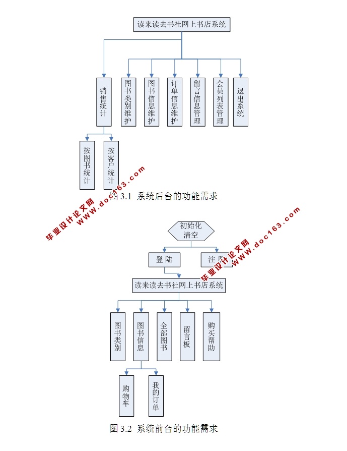 ͼվϵͳʵ(ASP.NET,SQL)