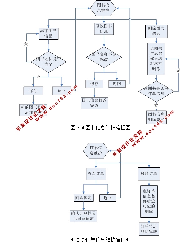 ͼվϵͳʵ(ASP.NET,SQL)