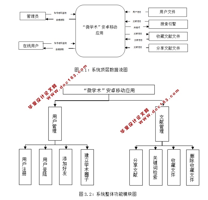 ΢ѧ()׿AndroidƶӦAPP(MySQL)