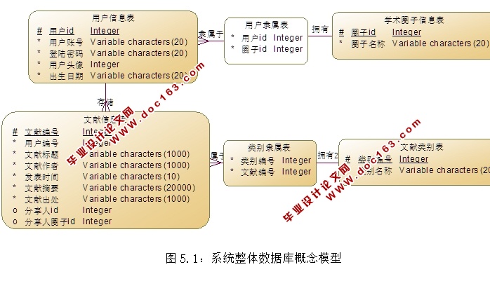 ΢ѧ()׿AndroidƶӦAPP(MySQL)