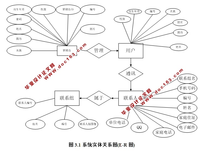 ڰ׿AndroidֻͨѶ¼ʵ(MySQL)