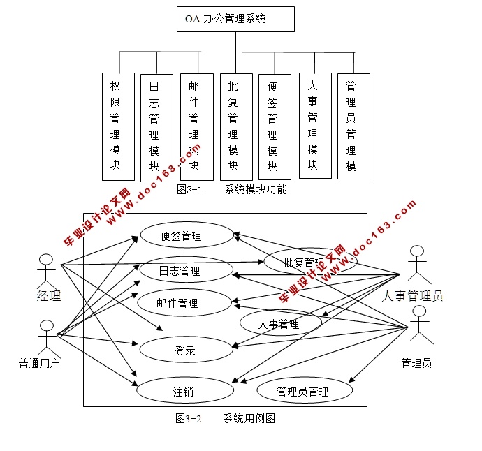 湫˾OA칫ϵͳʵ(MVC,Servlet,Javabeans,MySQL)