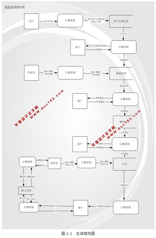 JavaWebУ԰ʵ(JSP,MySQL)