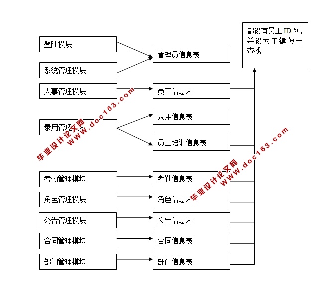 JavaWebĹ˾Դϵͳʵ(JSP,MySQL)