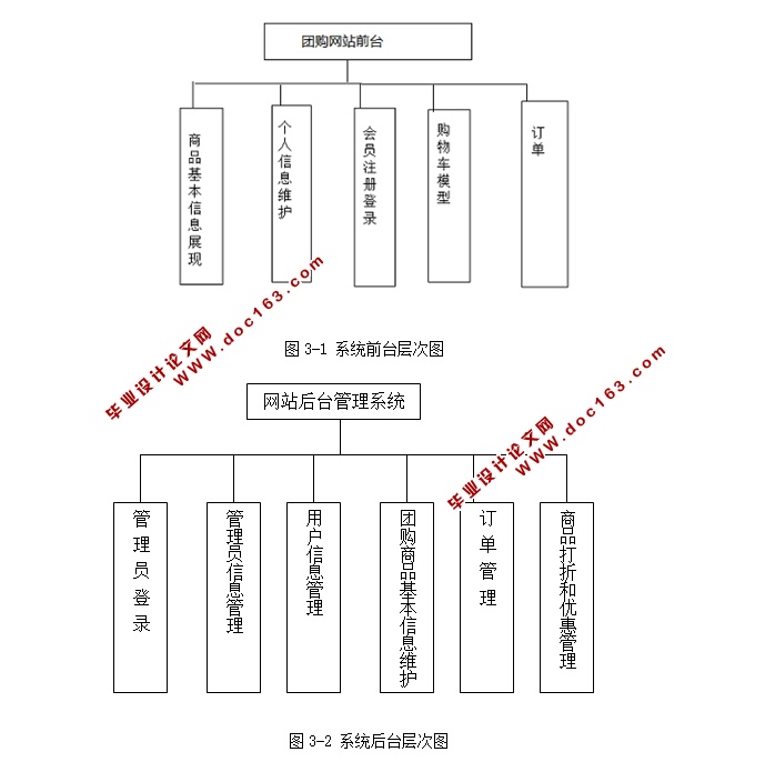 Źϵͳʵ(JSP,Servlet,MySQL)